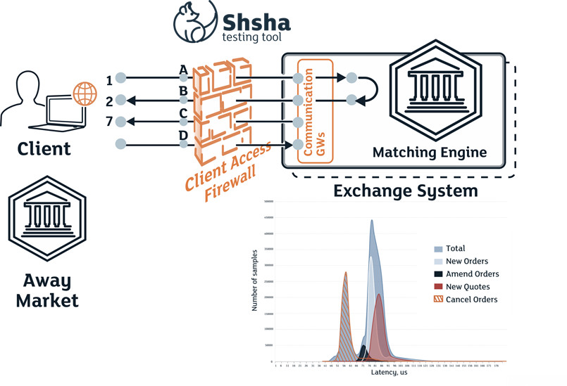 Shsha - Exactpro’s passive testing tool
