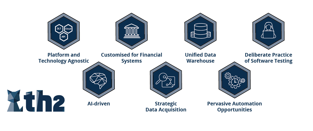 DLT Platforms SIBOS 2022