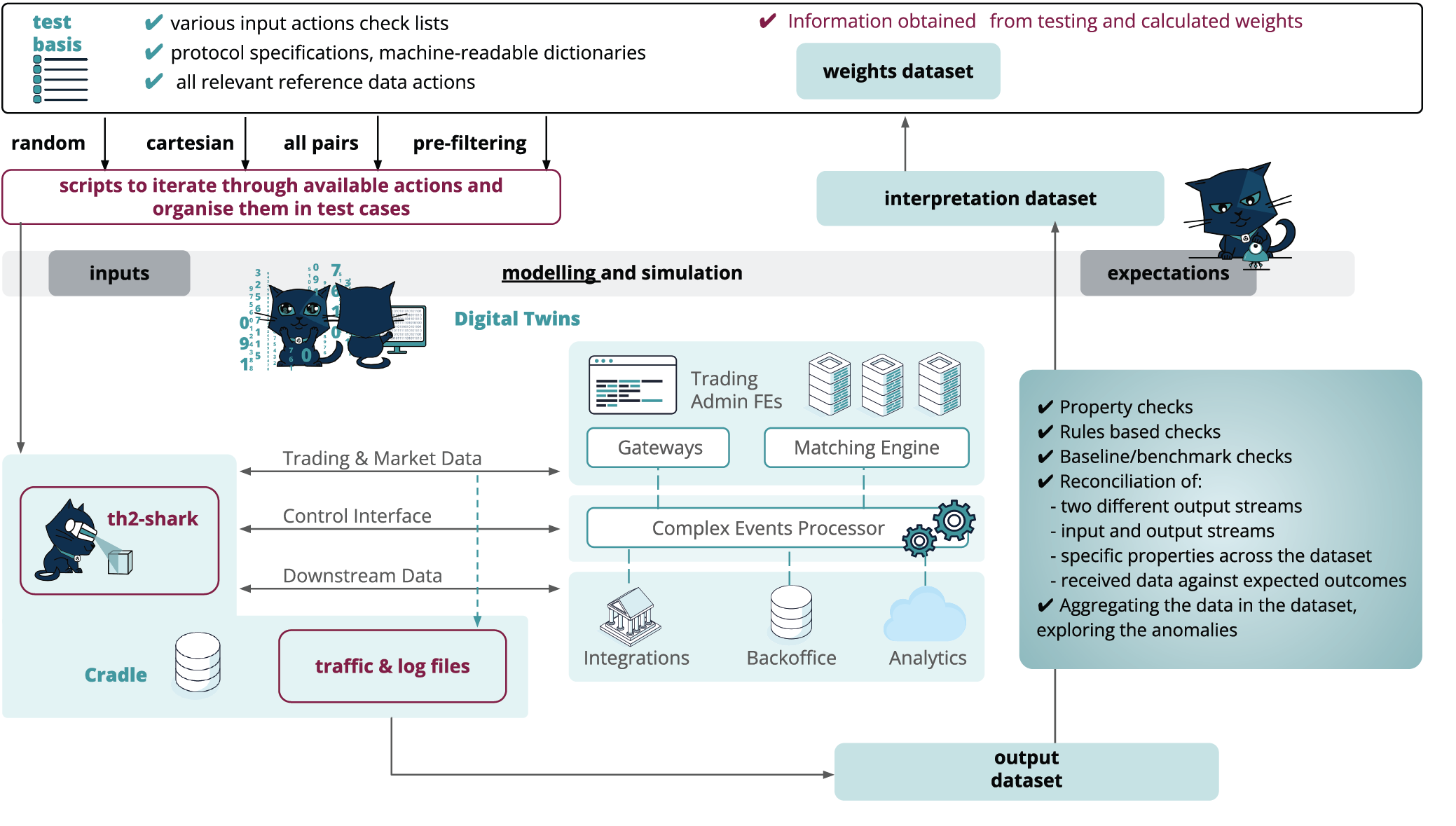 MachineLearningInSoftwareTesting