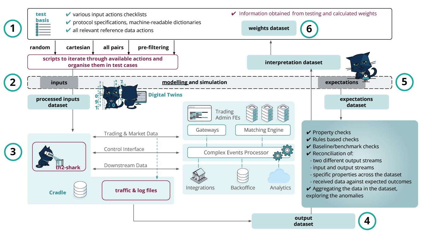 MachineLearningInSoftwareTesting