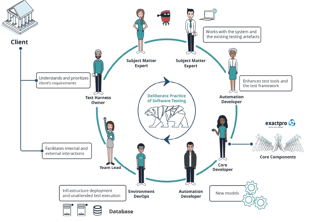 Testing in Agile. How does Exactpro fit into the Agile practice?