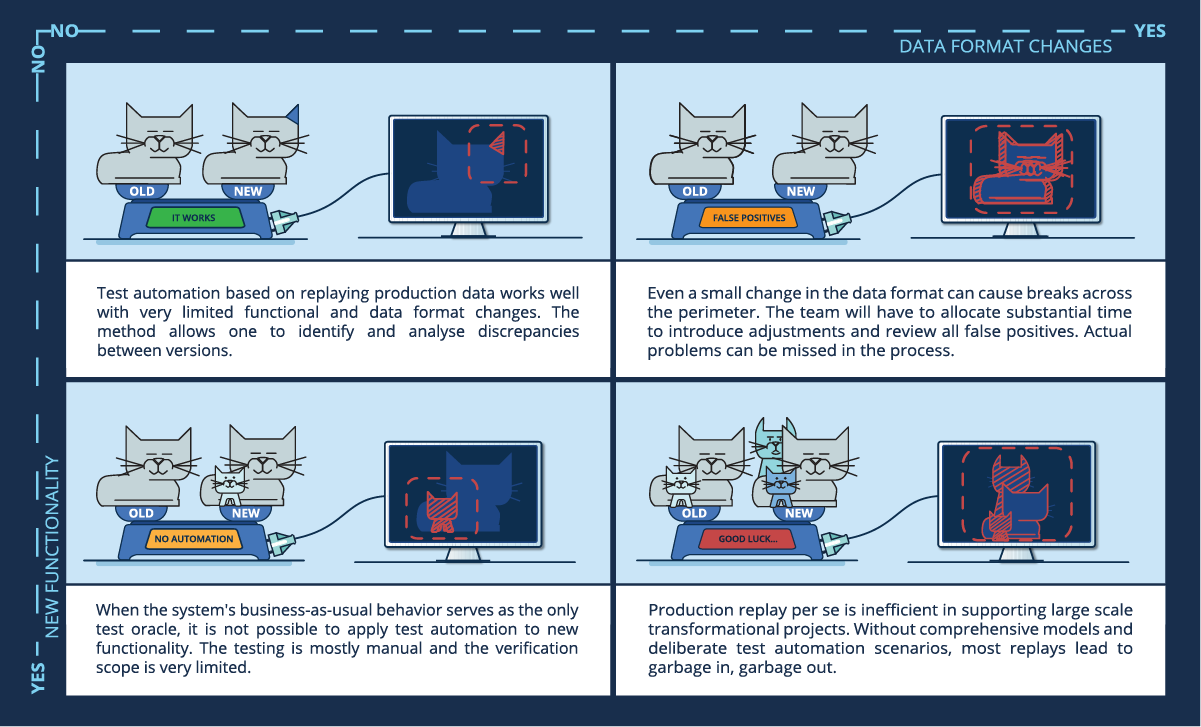 Test Automation for CCPs and Exchanges – Operational Day Replay Limitations