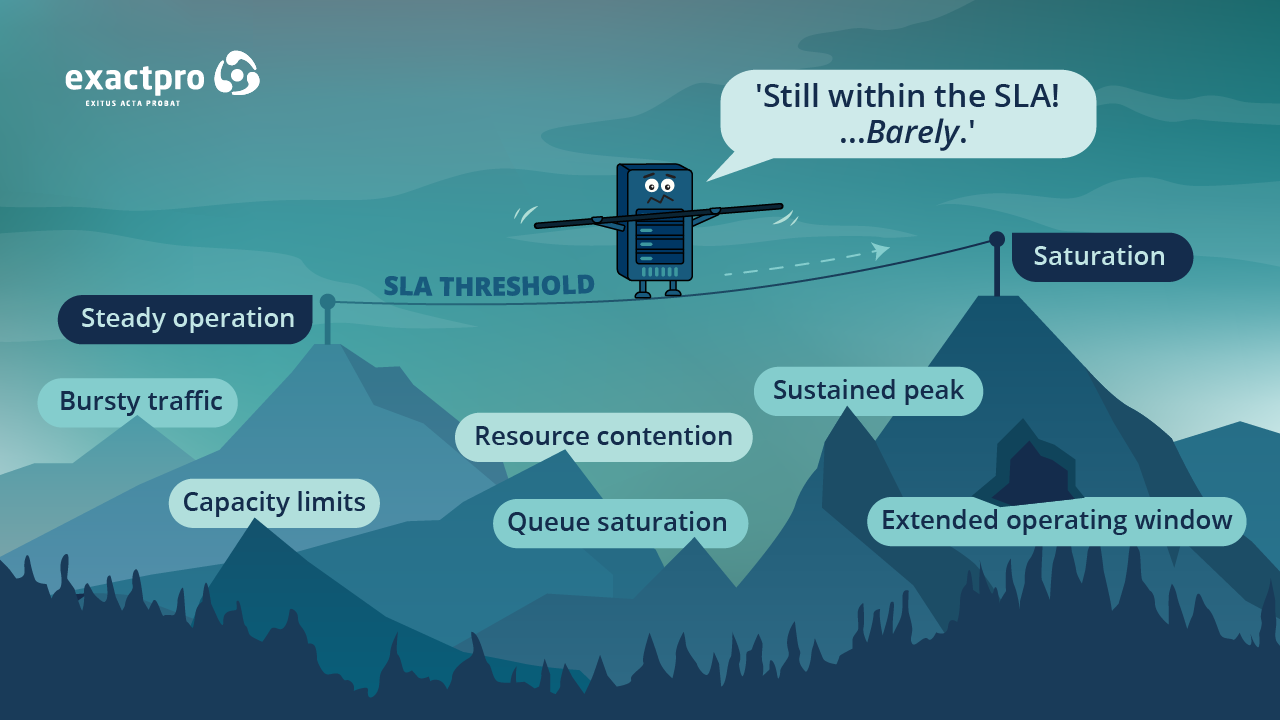 ‘Our platform has passed internal testing and UAT. Are we client-ready?’