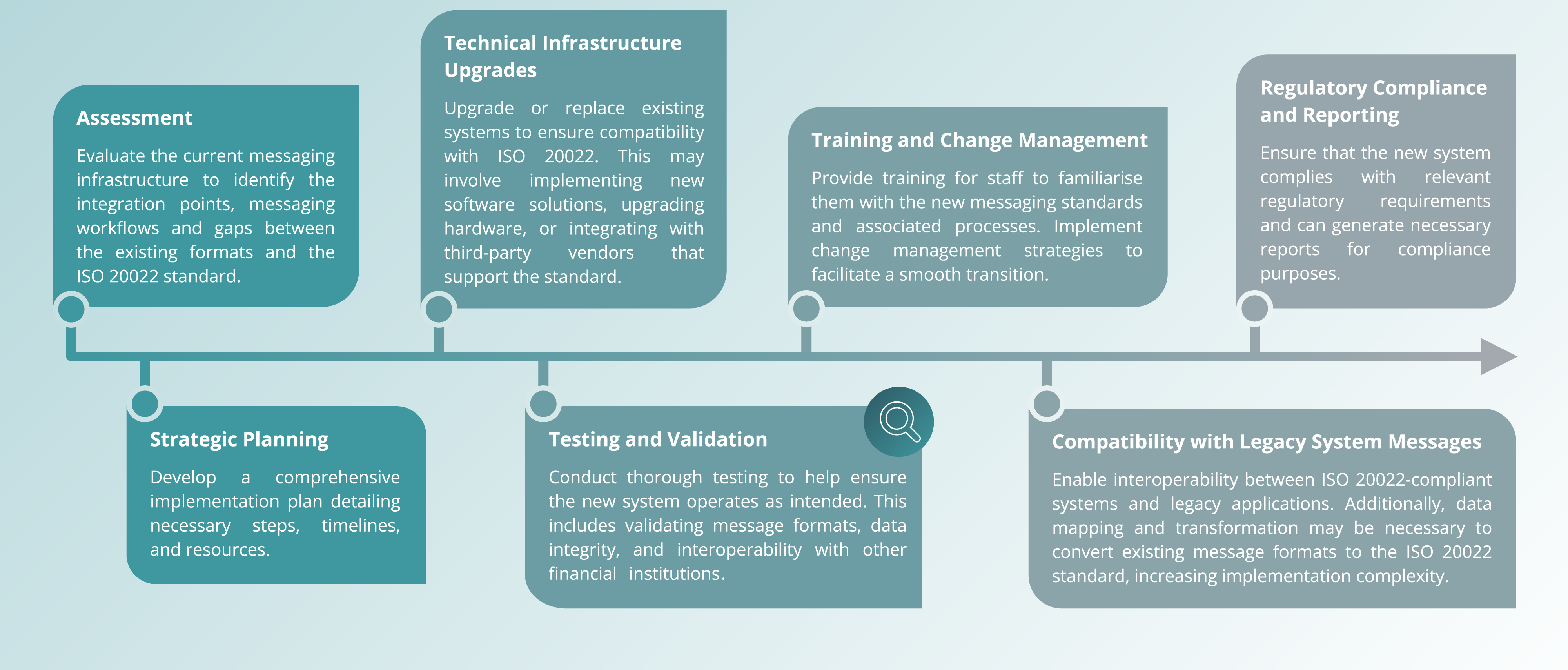 1_ISOMigrationCaseStudyWebSite2026