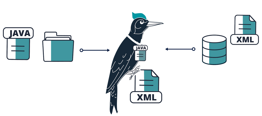 Disruptive Testing in Post-Trade Systems - Woodpecker combines functional and non-functional approaches