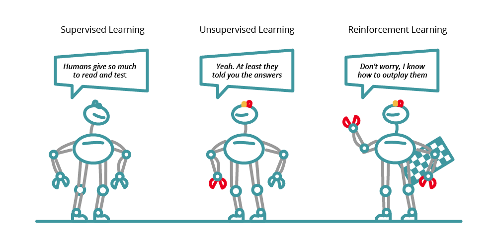 A4Q’s AI and Software Testing Certification Explained