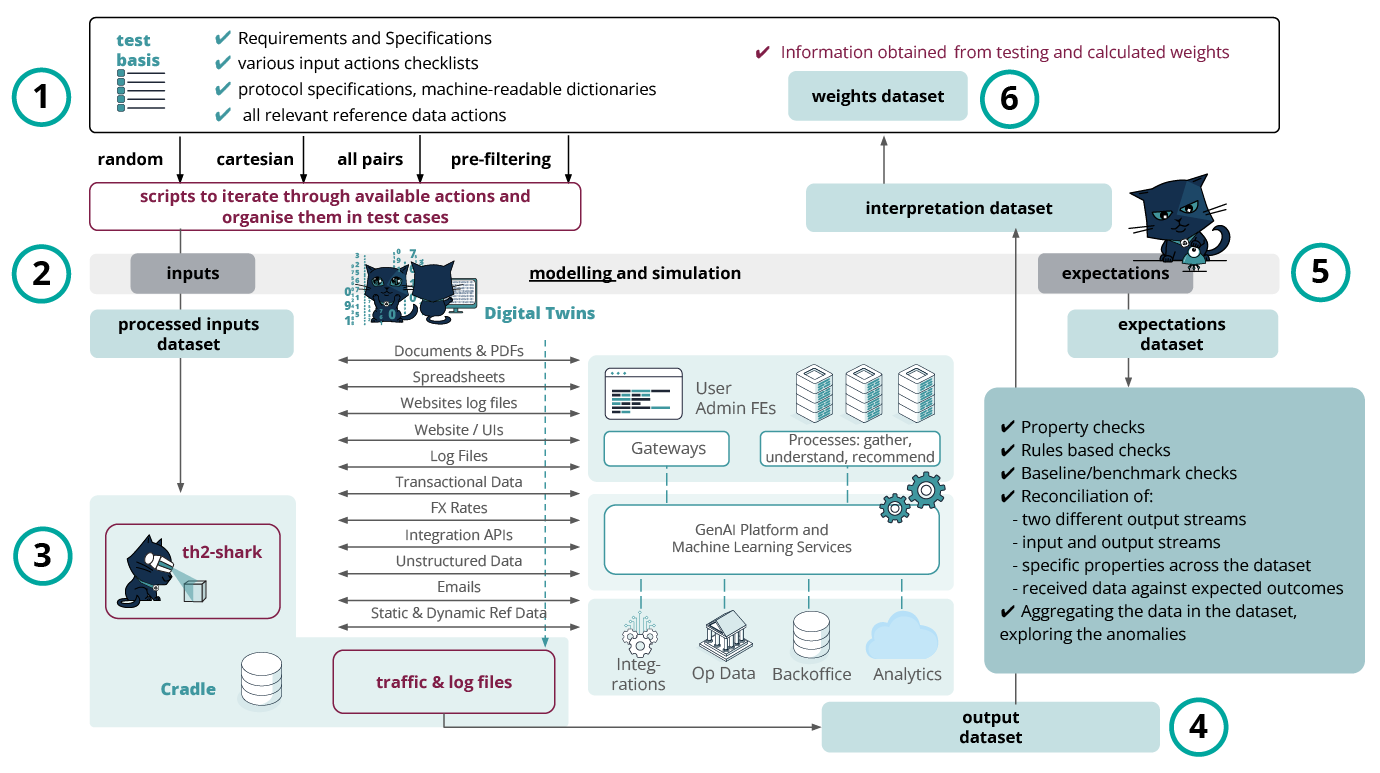 Retrieval-augmented Generation (RAG) systems