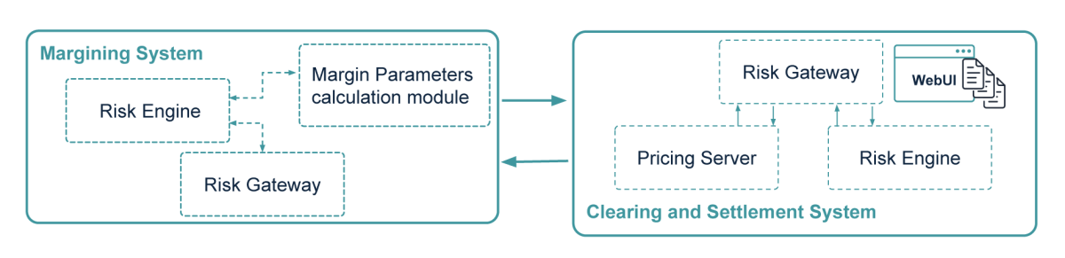 Exactpro Test Automation Approaches: A Case Study in Risk Management