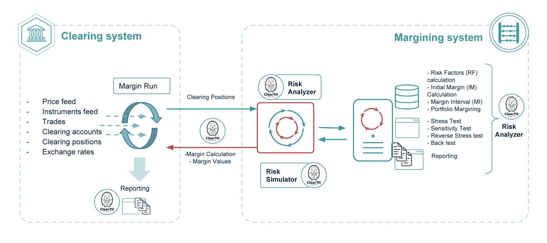 Exactpro Test Automation Approaches: A Case Study in Risk Management