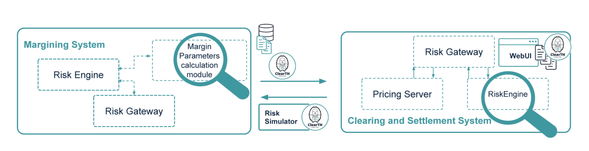 Exactpro Test Automation Approaches: A Case Study in Risk Management