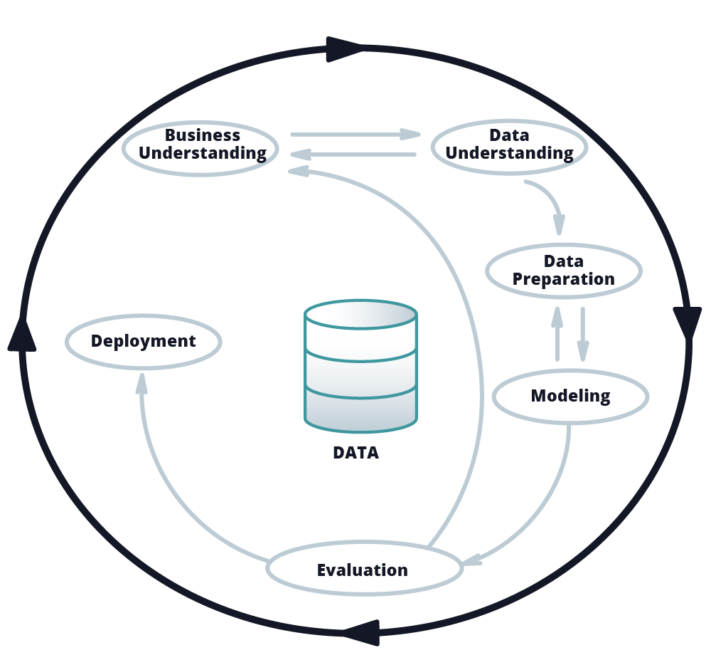 A4Q’s AI and Software Testing Certification Explained