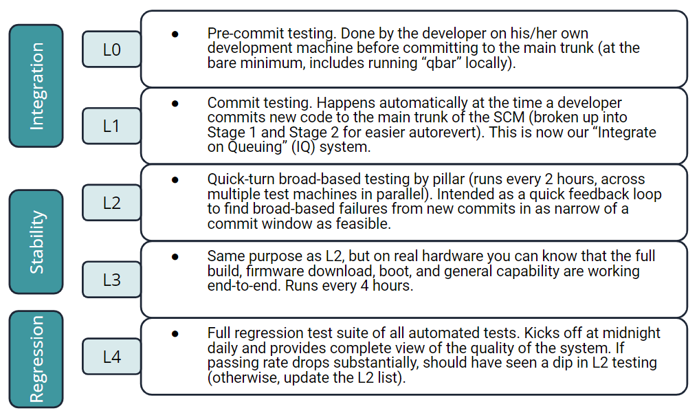 Testing in Agile. Optimizing the feedback loop