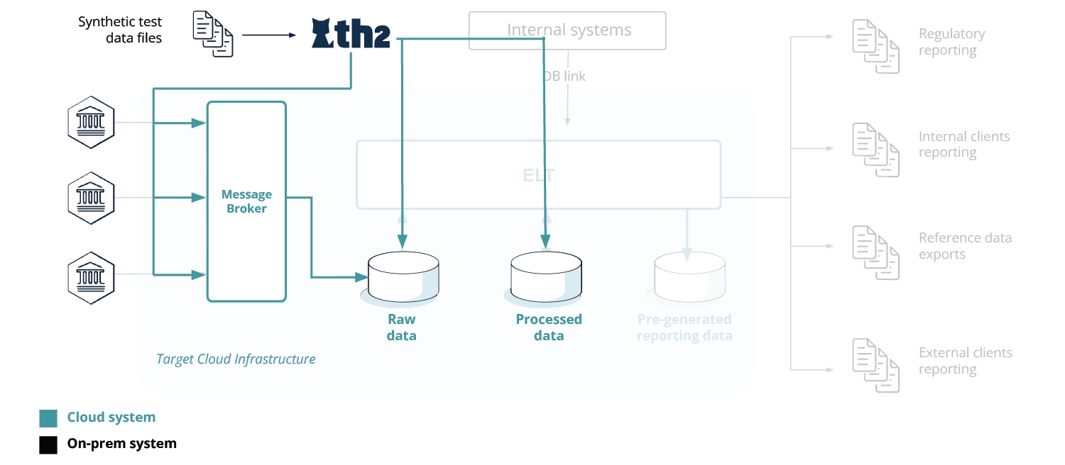 Functional Testing with th2