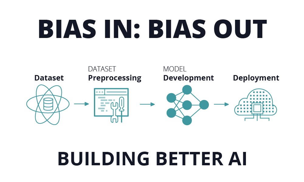 A4Q’s AI and Software Testing Certification Explained