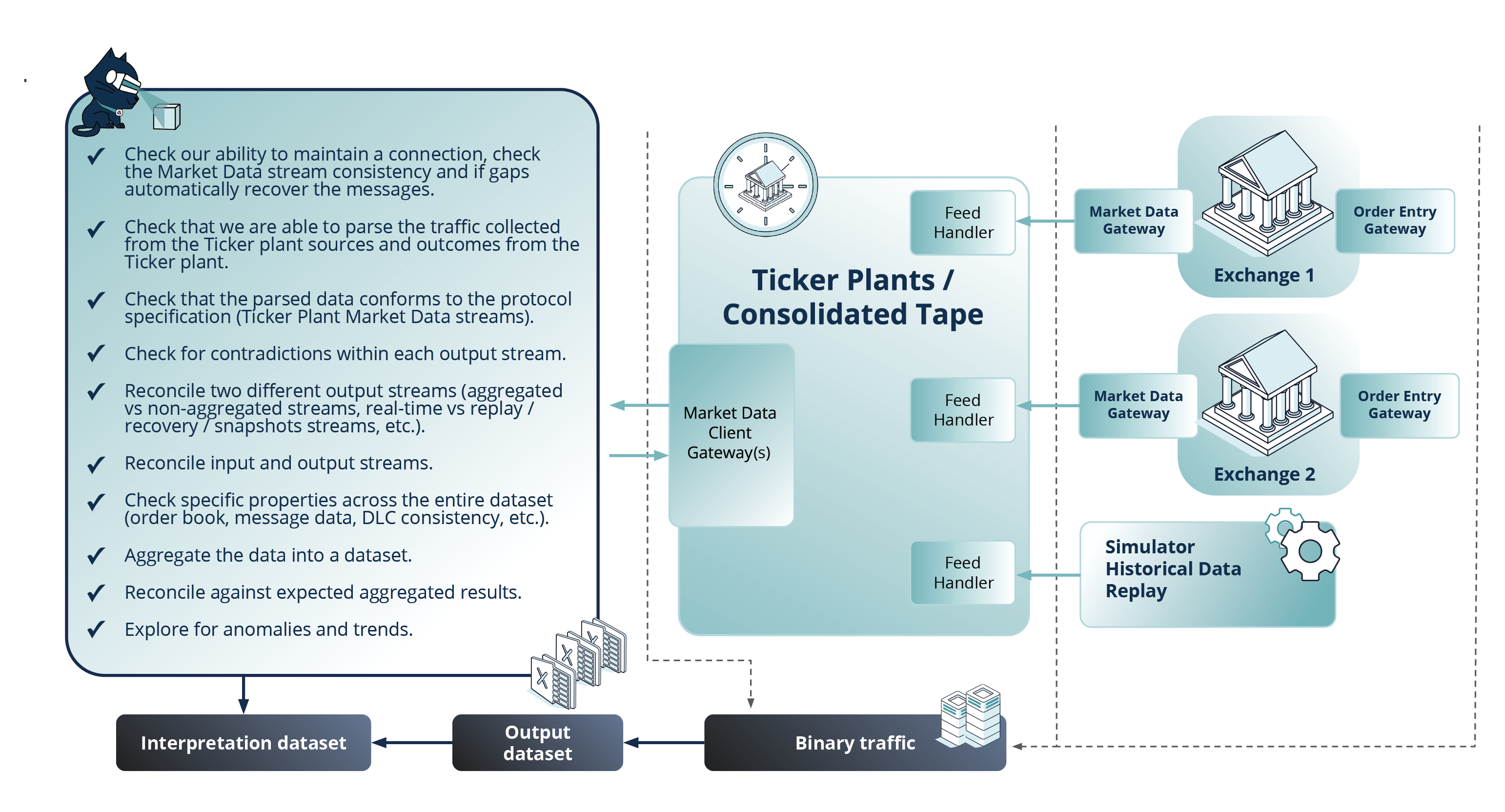 Fig. 5 Interpreting the outcome of test actions: traffic analysis