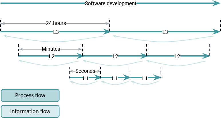 Testing in Agile. Large-scale testing in a major post-trade infrastructure