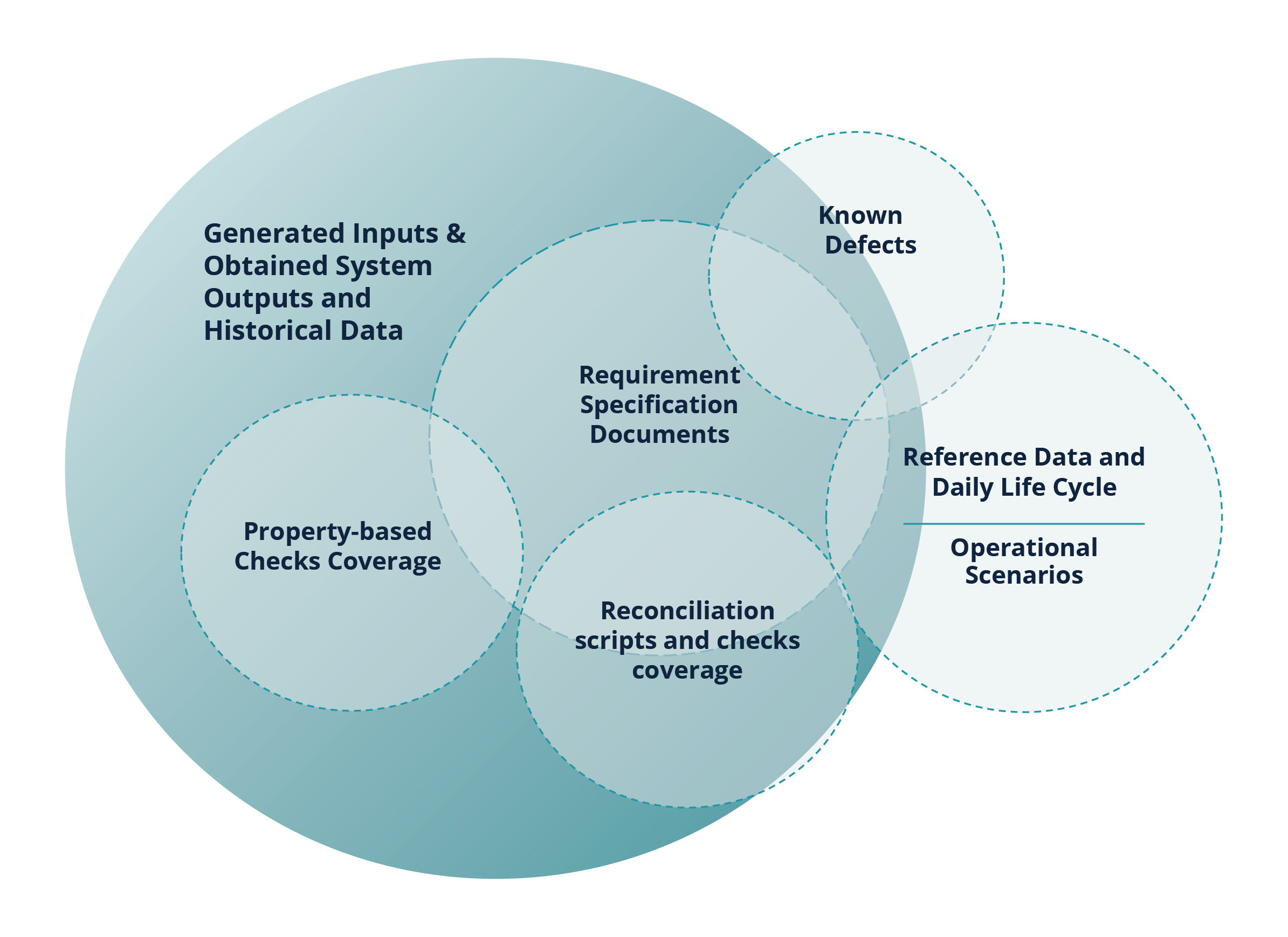 Fig. 6 Test Coverage Evaluation Framework