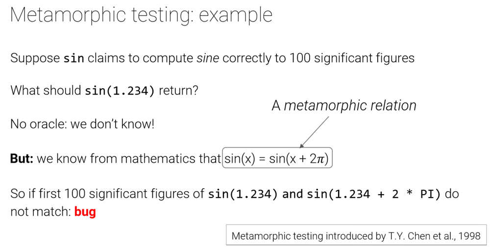 A4Q’s AI and Software Testing Certification Explained