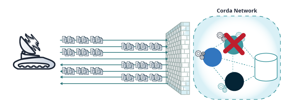 Testing Distributed Ledger Technology Platforms And Infrastructures