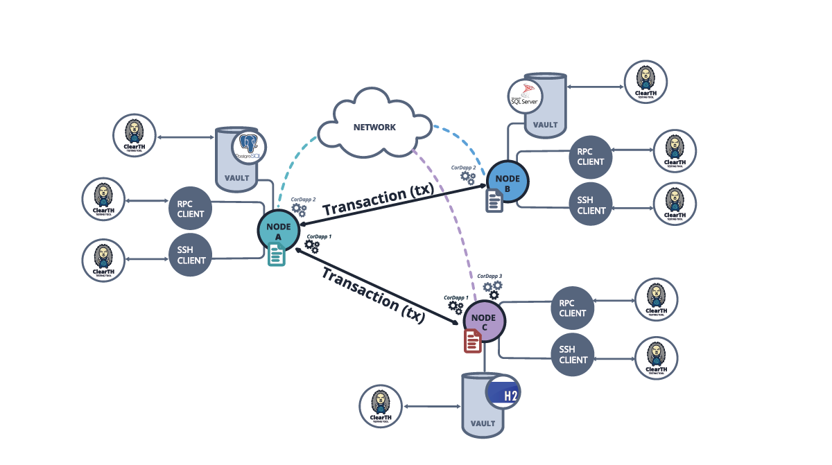 Distributed Ledger Technology : Distributed Ledger Technology (DLT) and it's Applications ... / A new term that is starting to make waves in the cryptocurrency space is the distributed ledger technology.2 however, many people usually confuse distributed ledger with blockchain and vice versa.