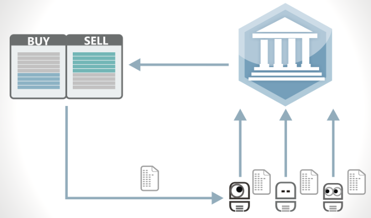 Trading Day Logs Replay Limitations And Test Tools Applicability - A generic representation of Mini Robots