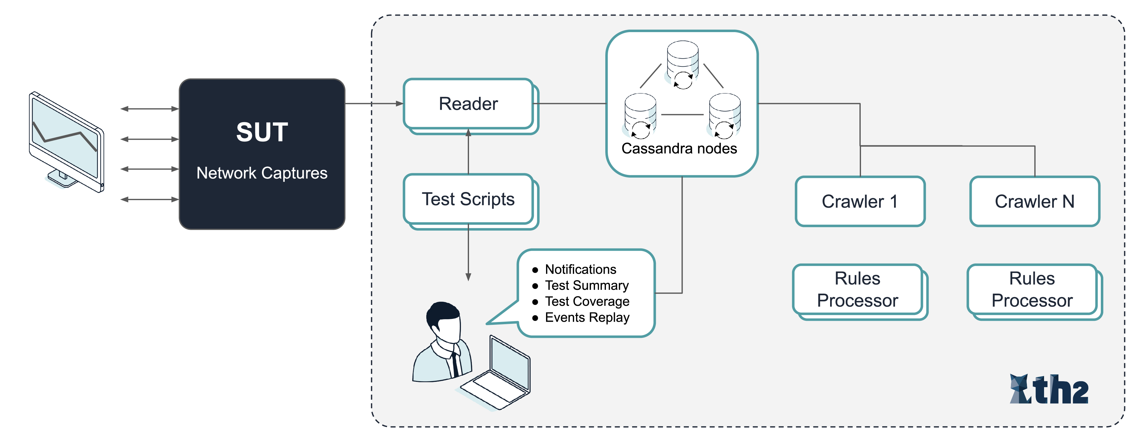 Automating Customer Conformance Certification | EXACTPRO