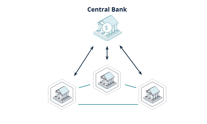 Functional Testing of CBDCs in the R3 Sandbox for Digital Currencies ...