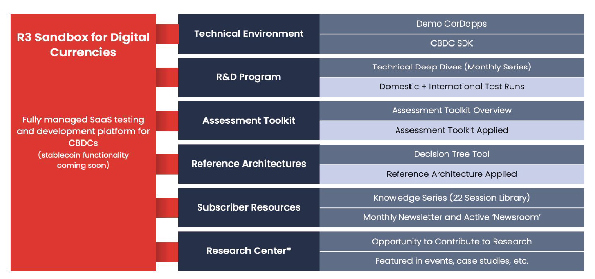 CBDC Sandbox Test Requirements