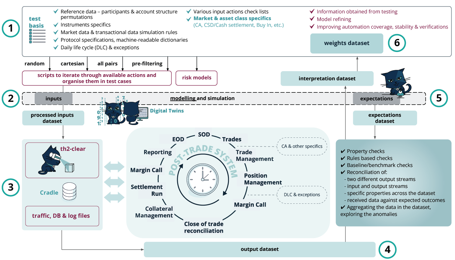 MachineLearningInSoftwareTesting