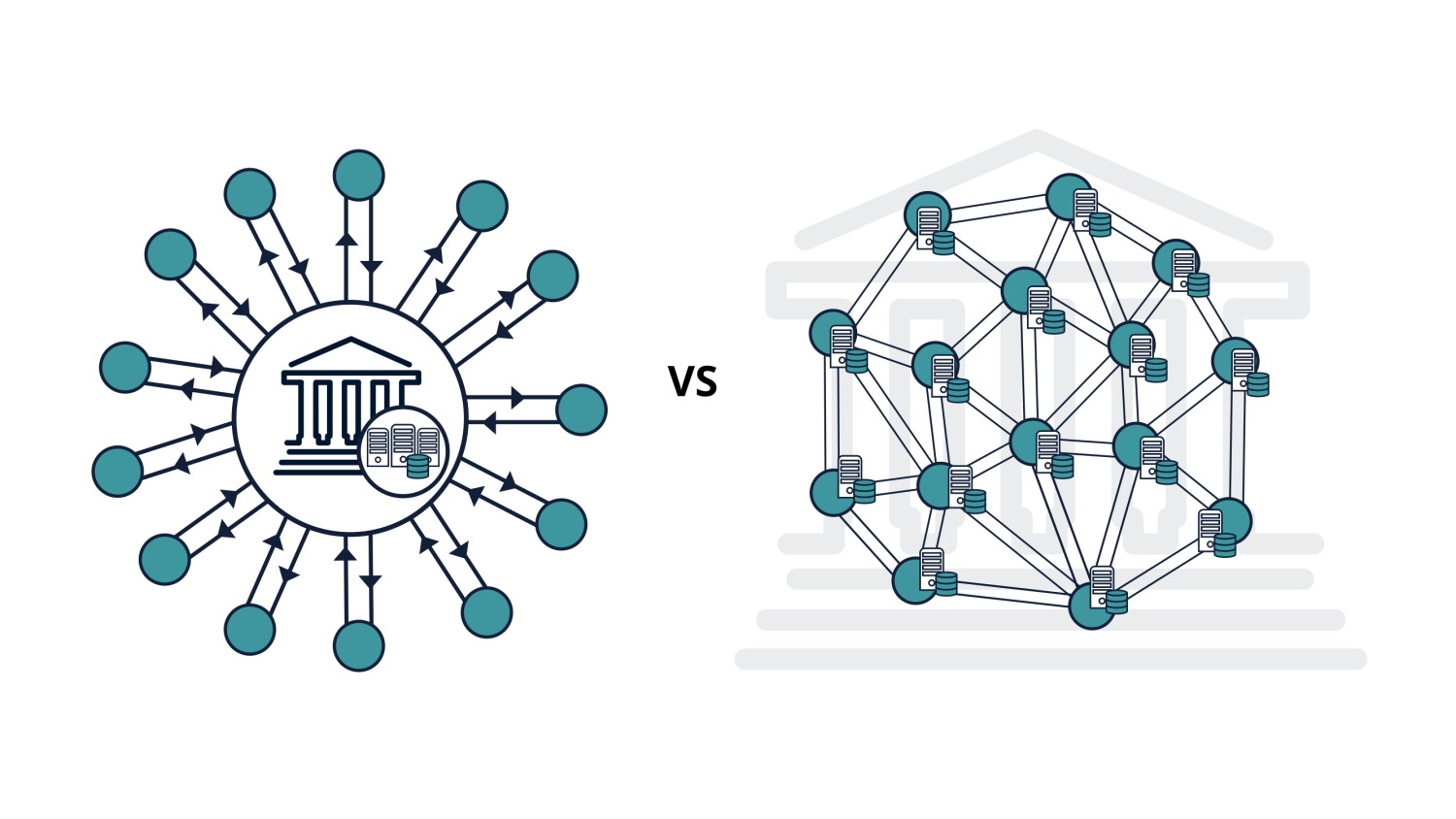 Is your DApp regulatory-grade?