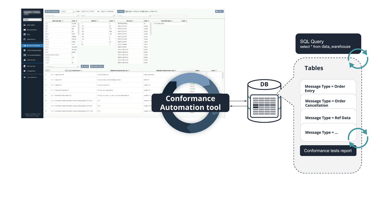 Fig. 6 Conformance automation flow and report generation