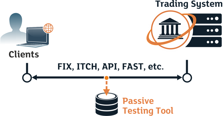 Testing Trading Algo