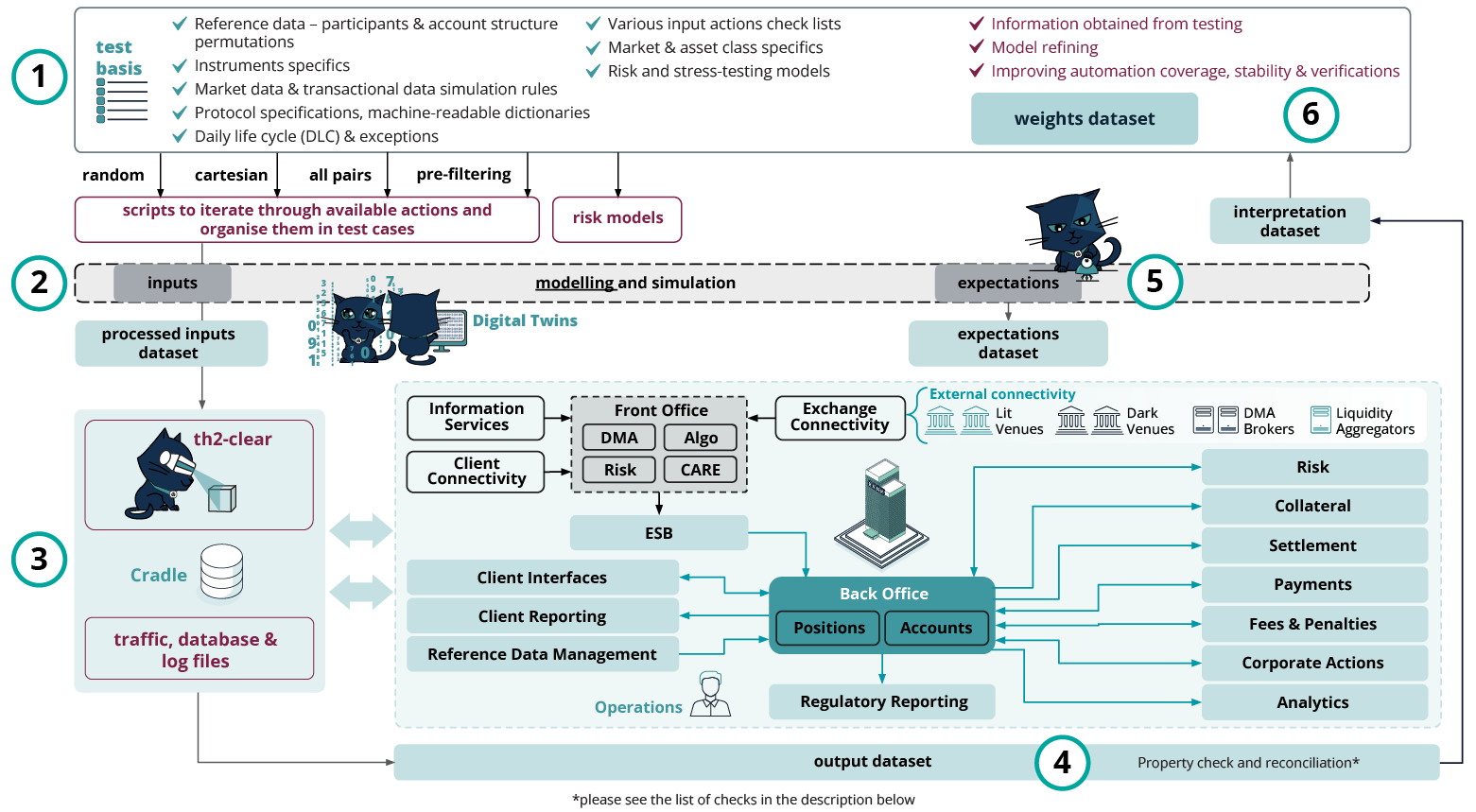 MachineLearningInSoftwareTesting