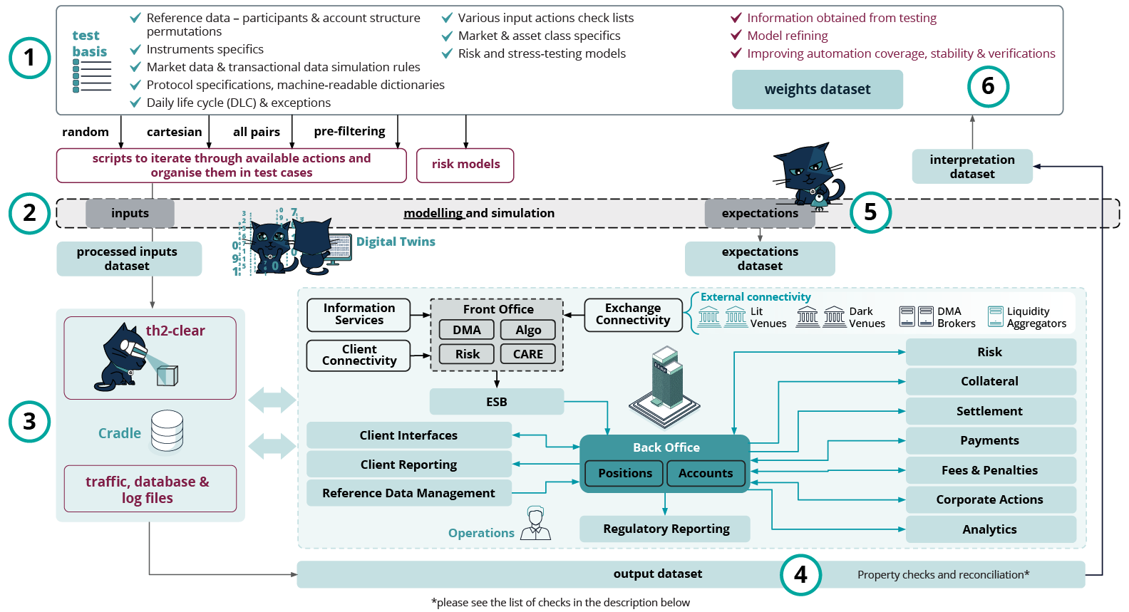 MachineLearningInSoftwareTesting