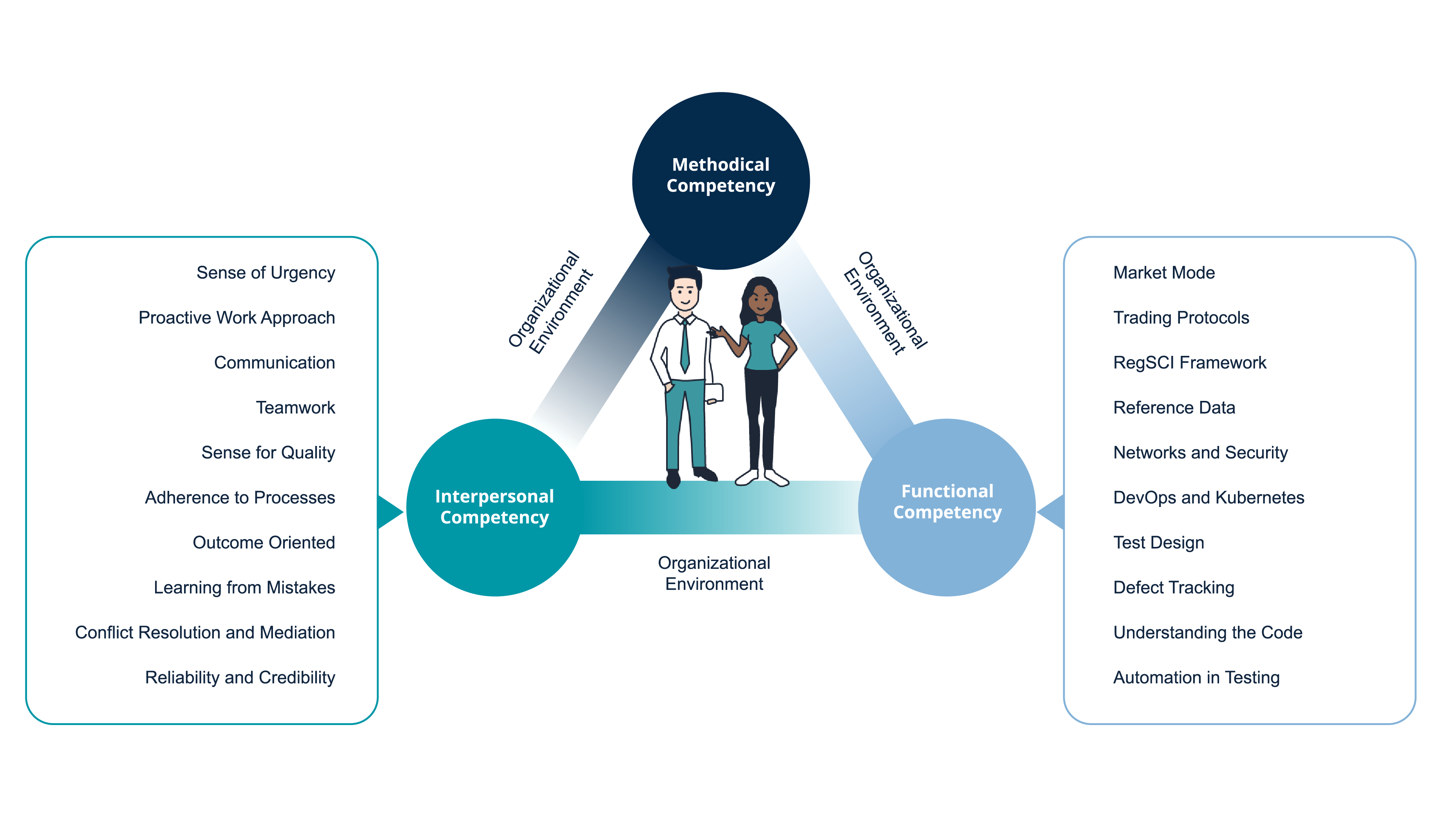 MEMX-Exactpro Collaboration on Exchange Quality Assurance