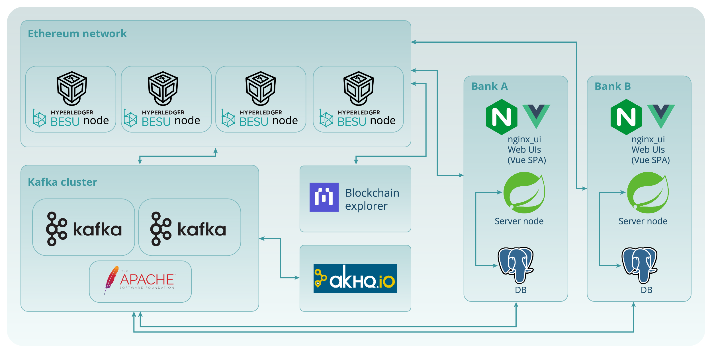 Figure 3. The Coincento network schema
