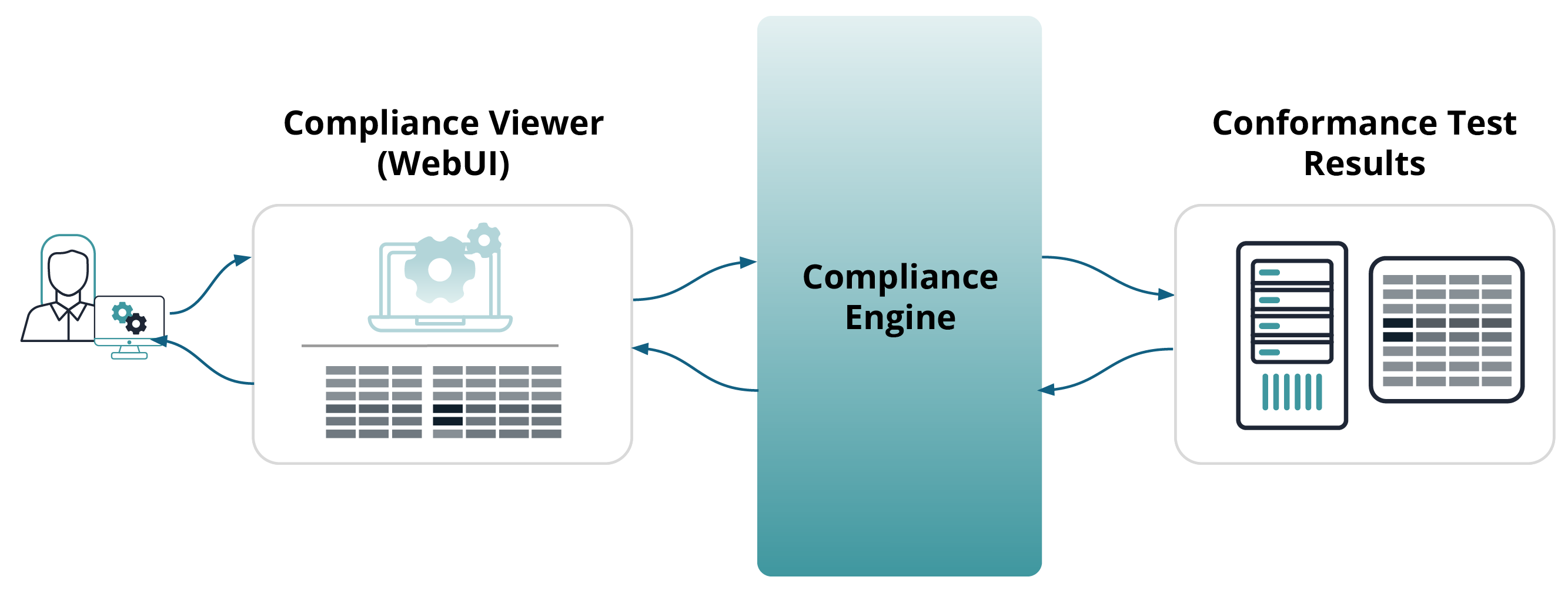 How th2-RC Fits the Testing Process