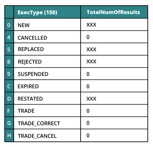 Sample example of field verifications revealing test coverage gaps