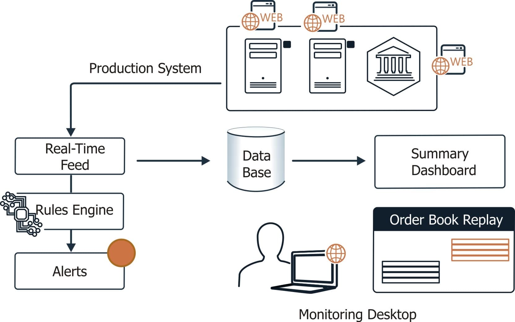 Surveillance Systems