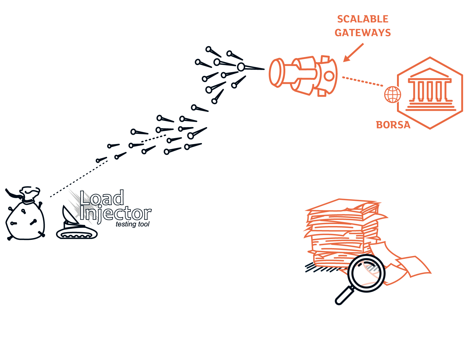 Stress-testing,testing tools, non functional testing, load testing,load generation software