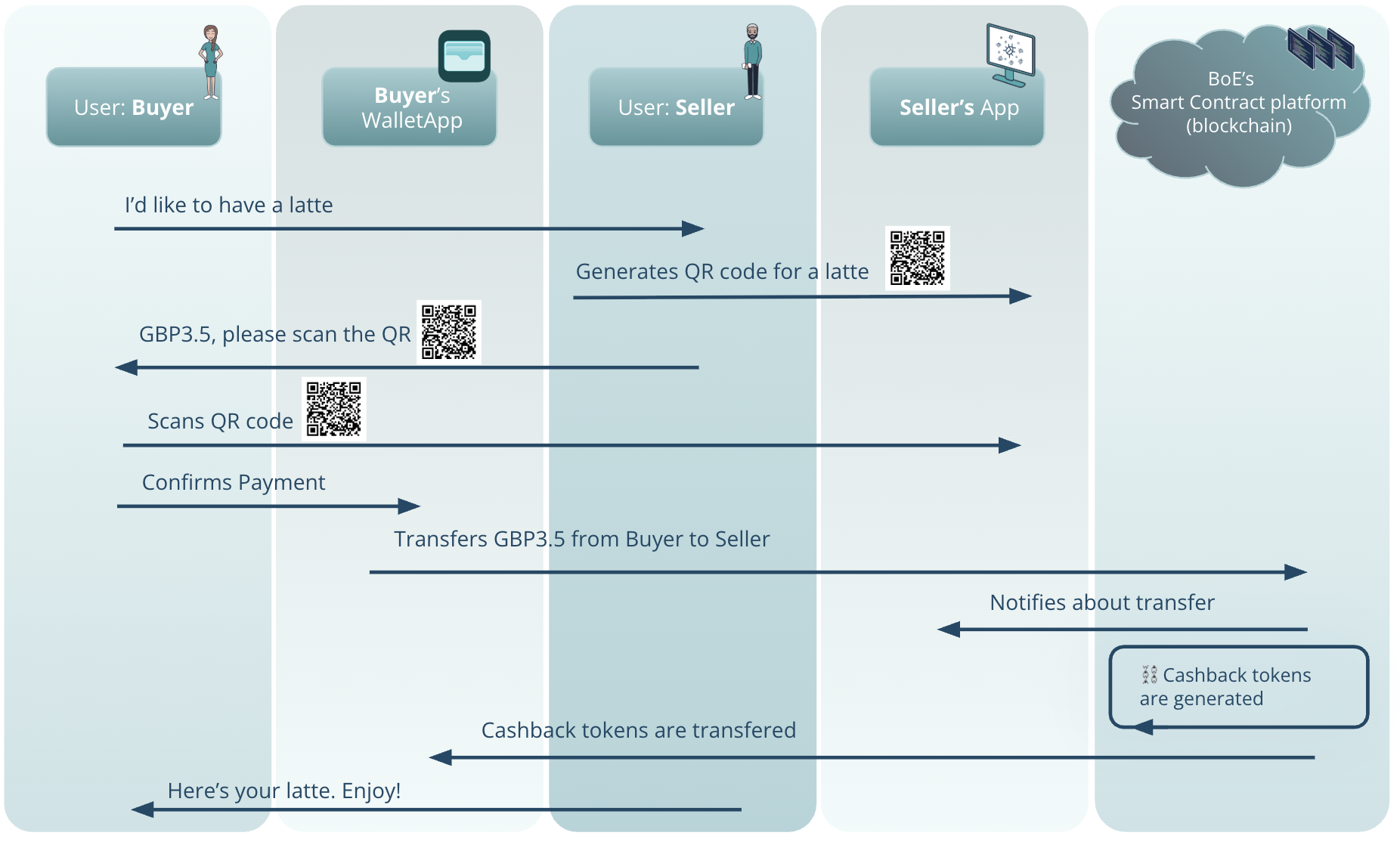 Solution Design Supporting the Use Case #1 and Use Case #2 Flows
