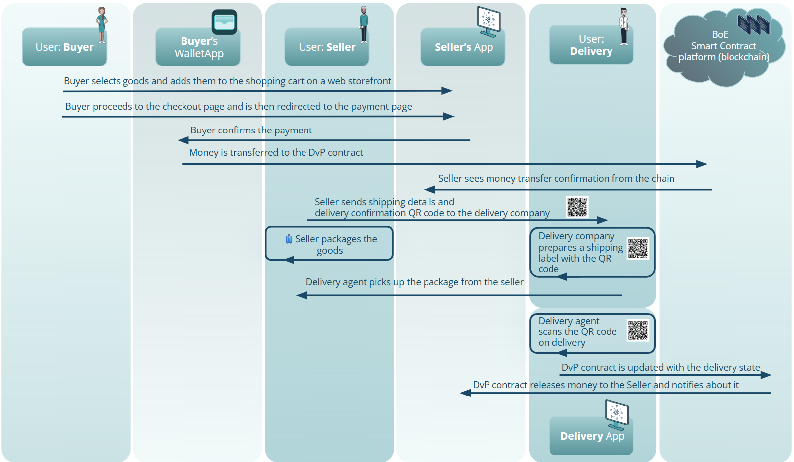 Solution Design Supporting the Use Case #4 Flow
