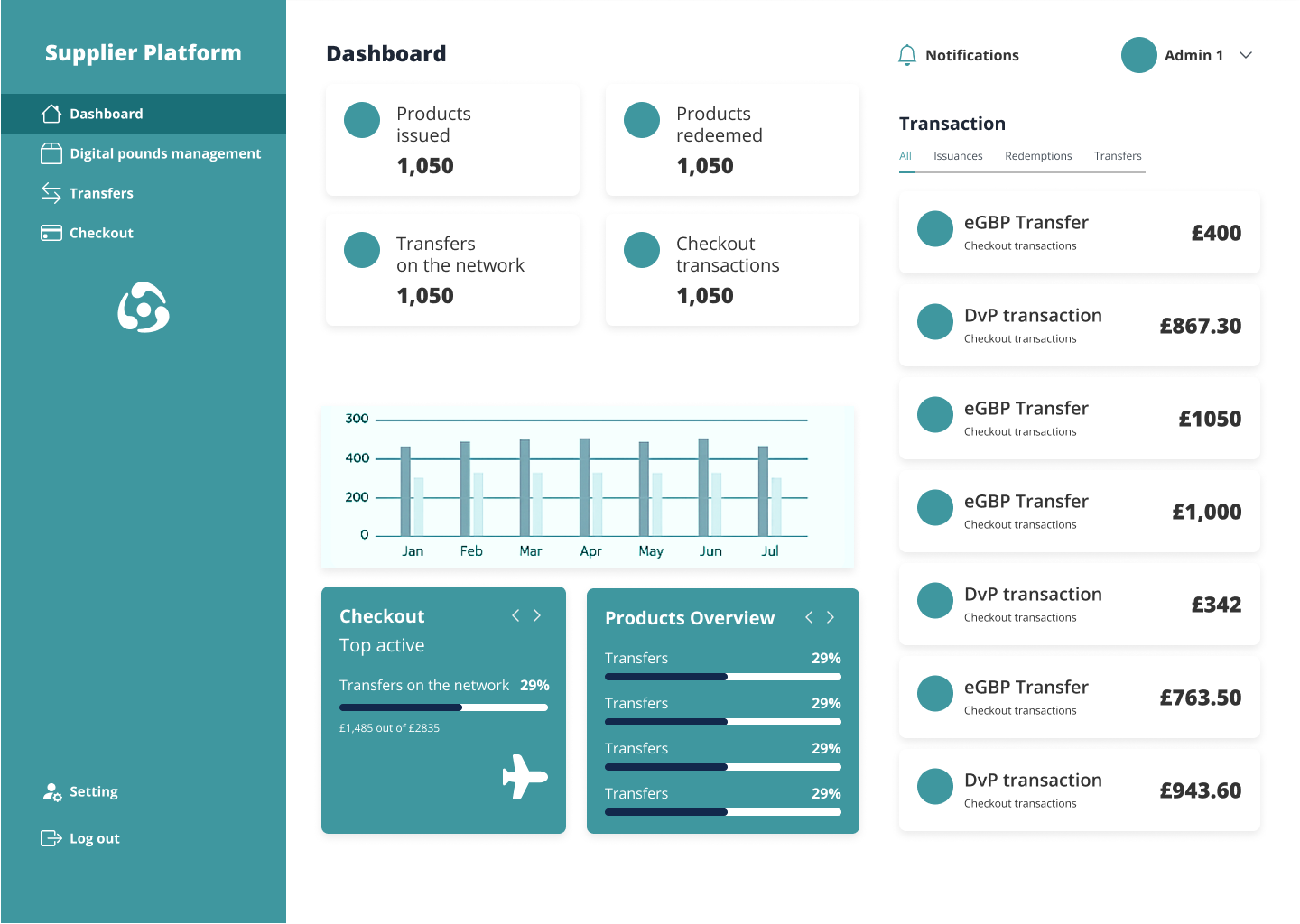 UI Wireframe for Seller Dashboard View