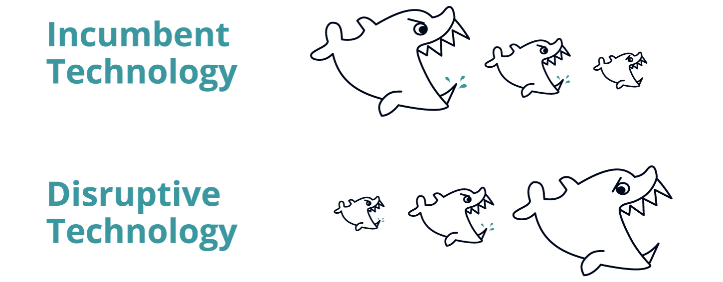 Disruptive Technology vs. Incumbent Technology