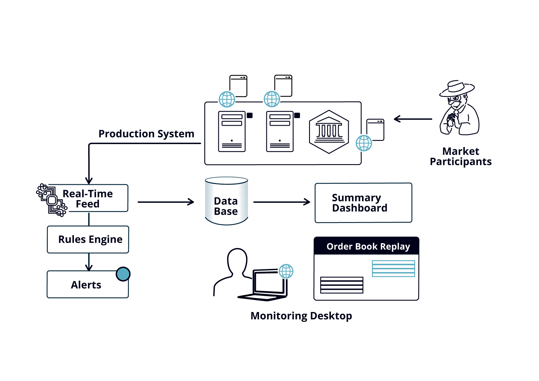 Exactpro Systems - Testing the Intelligence of Your AI - Fraud Detection and Market Surveillance