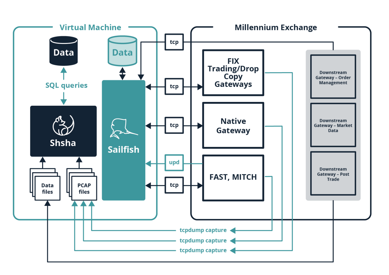 Exactpro - JSE collaboration to test the Millennium Exchange™ platform