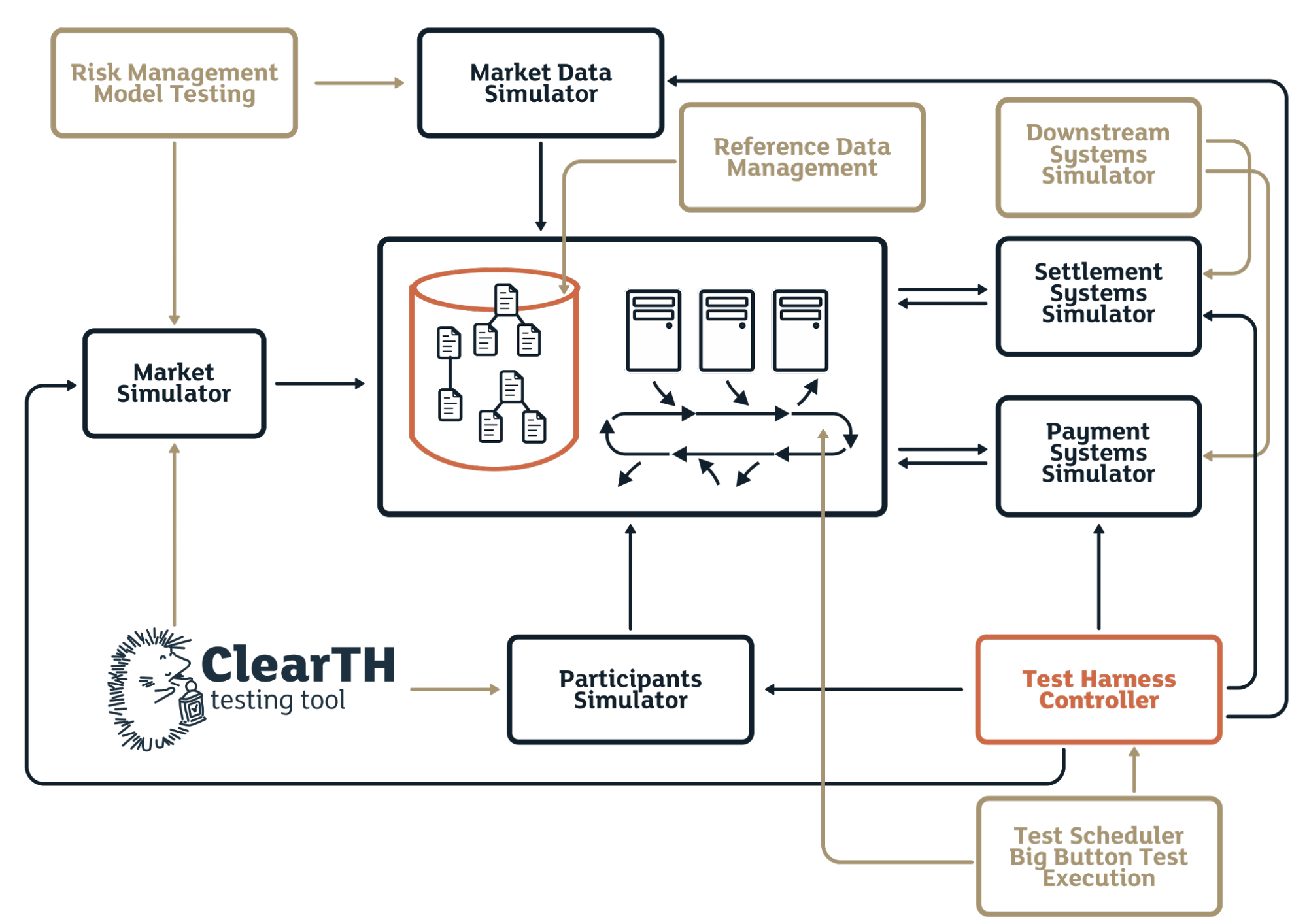 Innovation in QA: Holistic Integrated Automation Test Framework