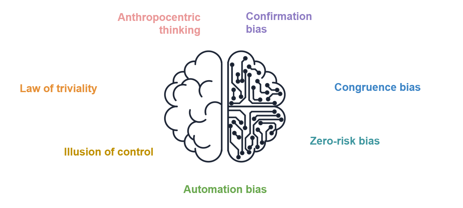 Exactpro Systems - Testing the Intelligence of Your AI - Cognitive Bias Affecting Testing of Non-Deterministic Systems