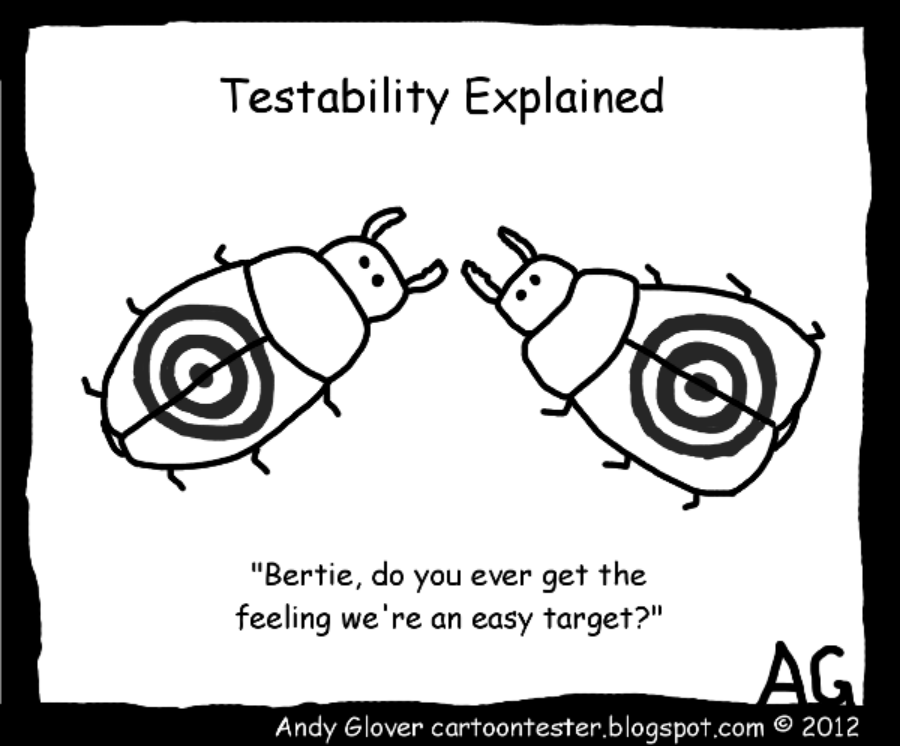 Testability Explained