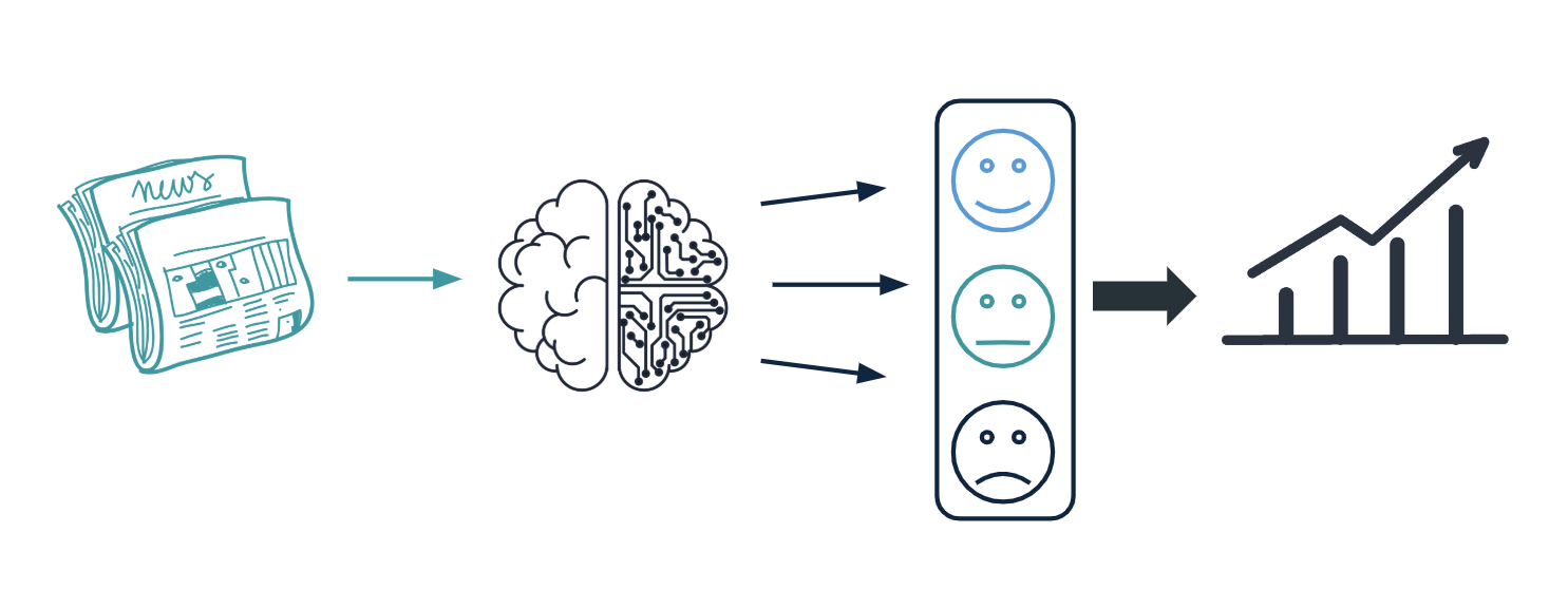 Exactpro Systems - Testing the Intelligence of Your AI - Machine-readable news